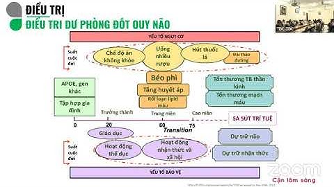 SUY GIẢM NHẬN THỨC Ở BỆNH NHÂN ĐỘT QUỴ NÃO | ThS. BS. Võ Thế Nhân