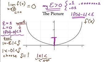 Limits - Formal Definition of a Limit mini lecture