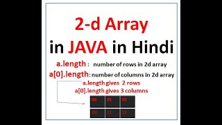 Lecture 11 part 2:   Two-d array in java in Hindi