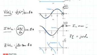ECE3300 Lecture 8-2 LC short circuit