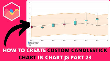 How to Create Custom Candlestick Chart In Chart JS Part 23
