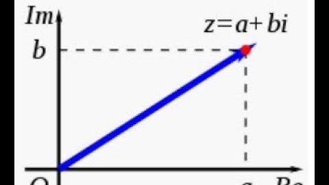 Dividing Complex Numbers - Polar Form