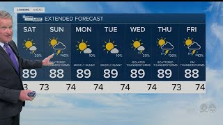 Latest Weather Forecast 11 p.m. Friday