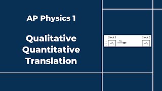 New AP Physics 1 FRQ Type: Qualitative/Quantitative Translation