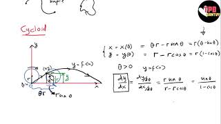 Representasi Parametrik dari Kurva di Bidang | Geometri di Bidang dan Ruang (Part 2) | Kalkulus