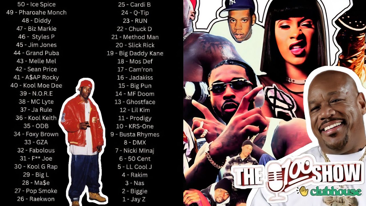 Wack100 EXPOSES Complex’s TRASH NY Best Rappers Of All Time List 🤬🤢🤮🗑️ ...