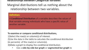 Marginal and Conditional Distributions