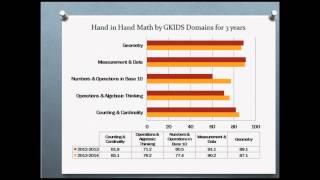 Hand in Hand Data Presentation
