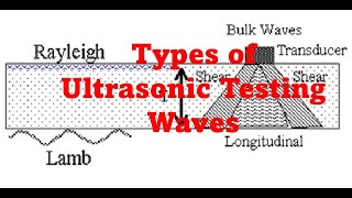 Types of Ultrasonic Waves in UT