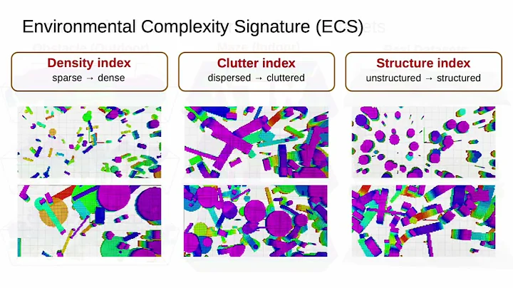 Design and Evaluation of Motion Planners for Quadrotors
