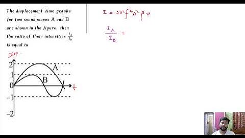 Intensity of Sound Waves #JEE Physics Student