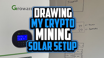 Uitleg van mijn opstelling in de crypto mining solar trailer