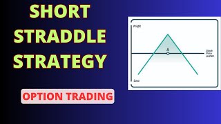 Mastering Volatility: The Short Straddle Strategy Explained //Art Of Pivot