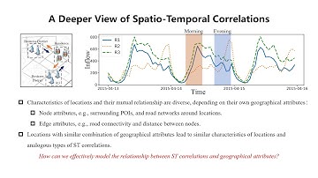 Urban Traffic Prediction from Spatio-Temporal Data Using Deep Meta Learning