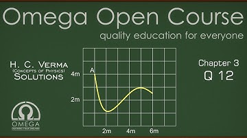 H. C. Verma Solutions - Chapter 3, Question 12