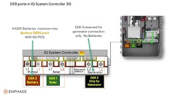 Devices and Arrays: Scanning IQ Batteries 2