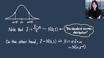 Monte Carlo Methods (2025): The Normal Distribution and the Box-Muller Method (Lesson 11)