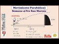 Movimiento Parabólico (Semana 4-Pre San Marcos)