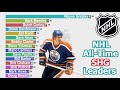 NHL All-Time Career Short Handed Goals Leaders (1940-2020)