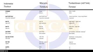 Belajar Bahasa Daerah Minahasa (Indonesia, Manado, Tontemboan, Toulour, Tombulu, Tonsea) Part I (A) screenshot 5
