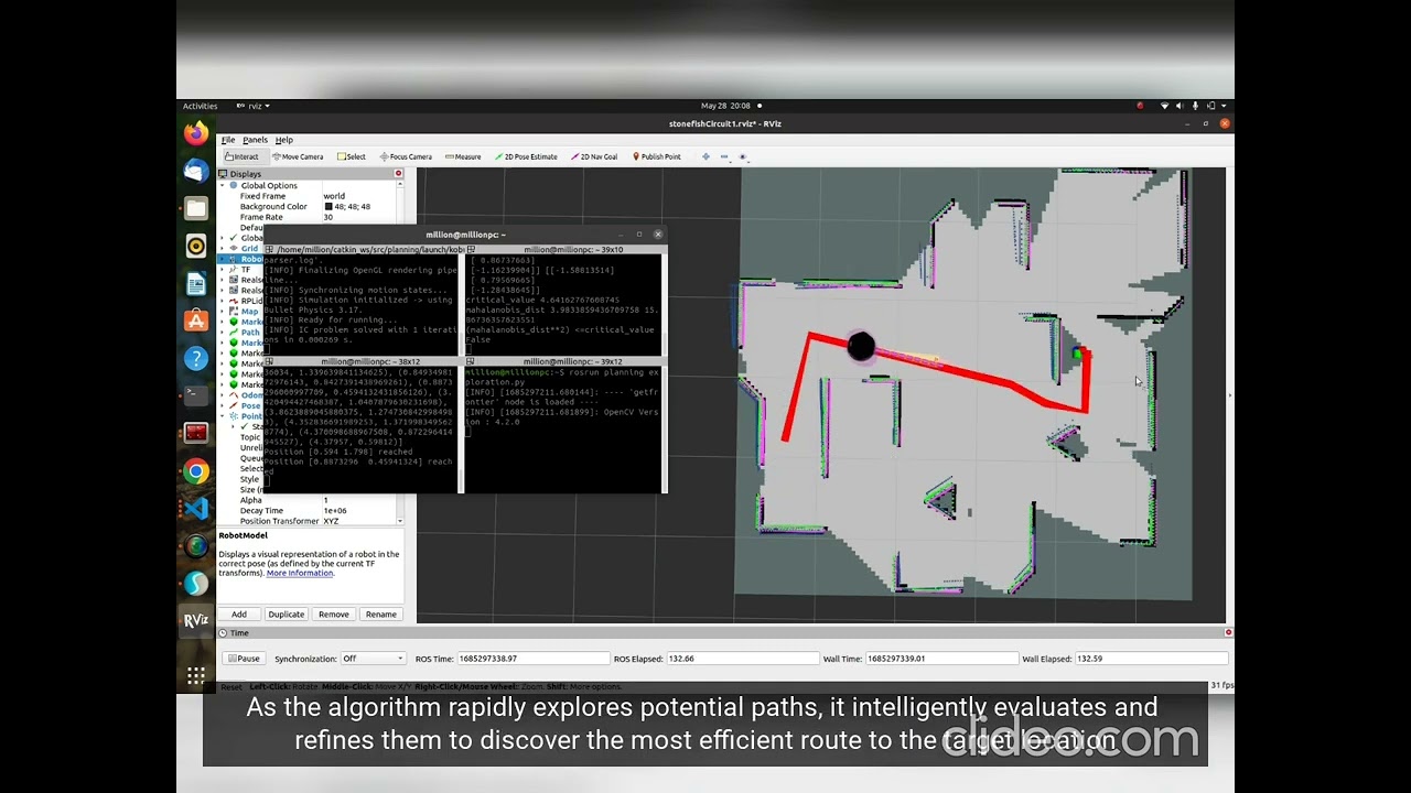 Autonomous Navigation of Mobile Robots (Simulation)