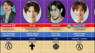 Profile and Religion of NCT Members