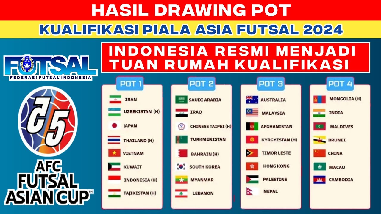 Hasil Drawing Pembagian POT Kualifikasi Piala Asia Futsal 2024