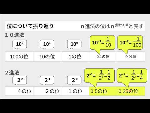 21203−4 小数点 2進数表現 2学期 3回目−4