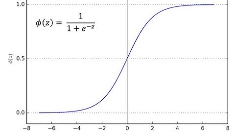 Activation Function-Part 2 Sigmoid Activation Function