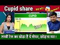 Cupid share analysis,future kya hai ?cupid share latest news,target 2030/cupid ltd kya kam karta hai