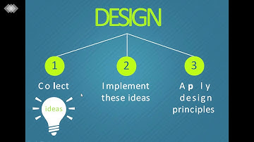 SAITM BBA 6TH SEM E COMMERCE UNIT 1 LECTURE NO 13