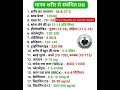 मानव शरीर से संबंधित महत्वपूर्ण प्रश्न _ सामान्य विज्ञान #gk #ias #ssc #upsc #tricks railway विज्ञान