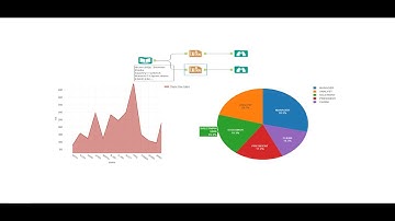 Alteryx Importing SQL Data Analysis