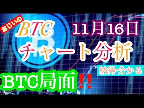 【仮想通貨•暗号資産】BTCチャート分析💹