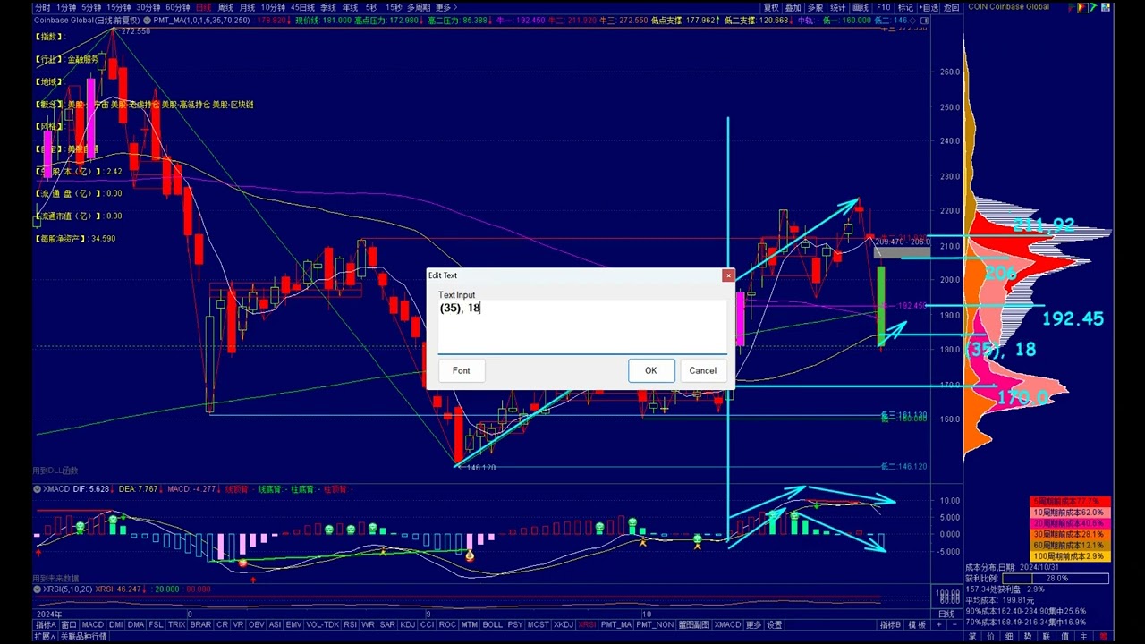 COIN.US ( Coinbase Global, Inc. ) -「COIN急跌！加密市場波動拖累Coinbase股價！」