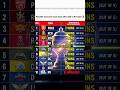ipl 2026 playoffs scenario shocking update 😱 top 4 teams confirm? #iplplayoffs #ipl2026 #shorts