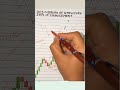 Boss Structure | BOS Strategy 🔥 | Break of Structure Analysis हिंदी मेंSmart Money BOS Trading Setup