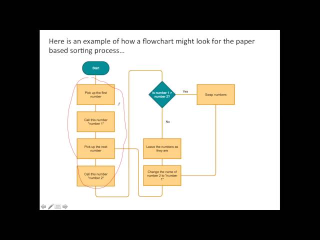 Bubble Sort (Flowchart) - Software Ideas Modeler