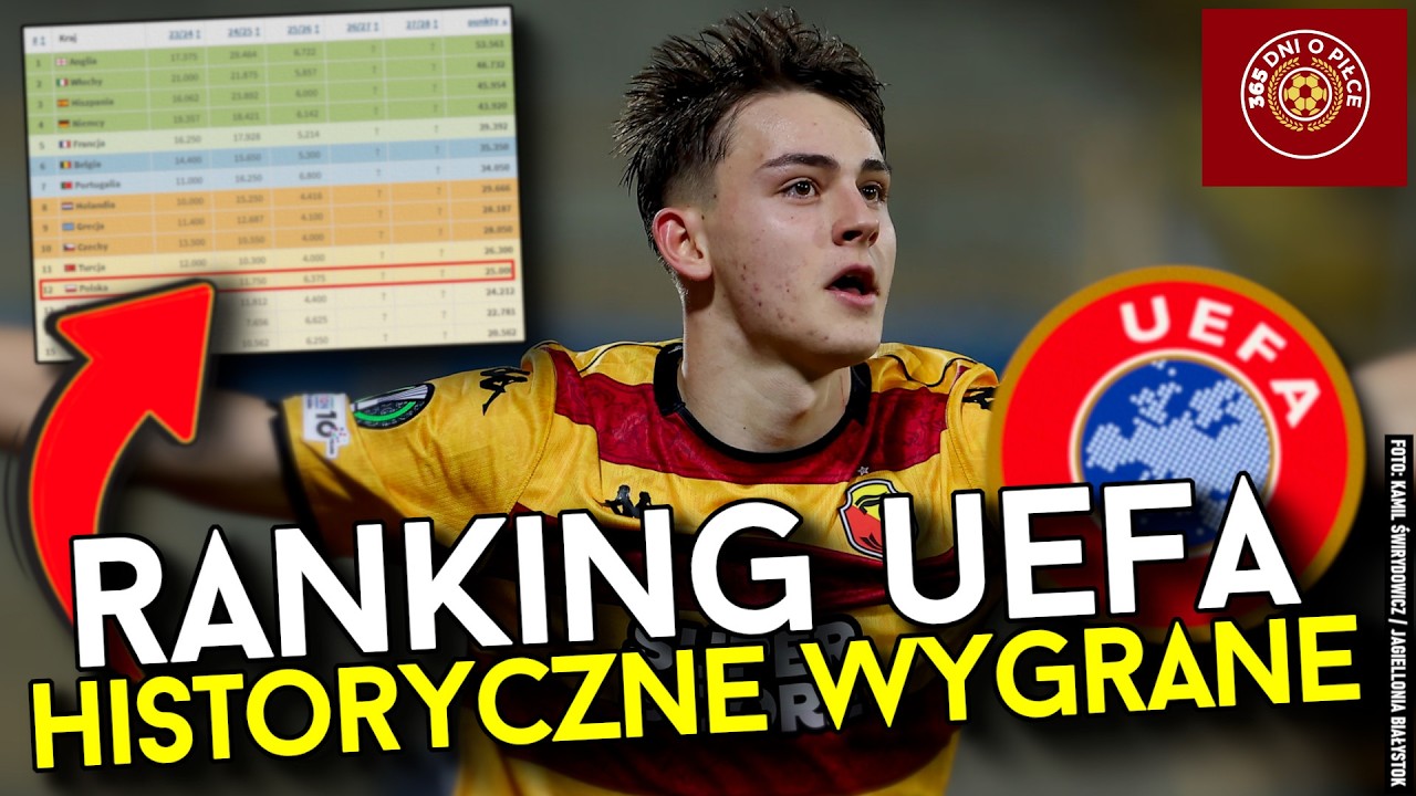 RANKING UEFA | JAGIELLONIA WYGRYWA Z FIORENTINĄ, LECH POKONUJE KUPS | REKORDOWE PUNKTY DLA POLSKI