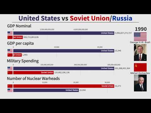 Vidéo: PIB de l'URSS et des USA : comparaison