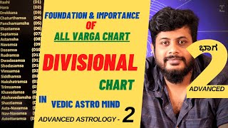 Divisional charts | Varga Charts | Start a journey with Vedic ...