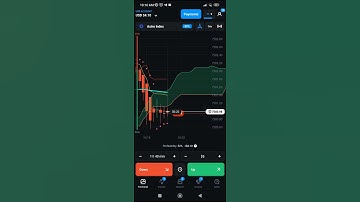 OlympTrade Live Trade Signal For Asia Composite Index For 1hr 40 Min Expiry