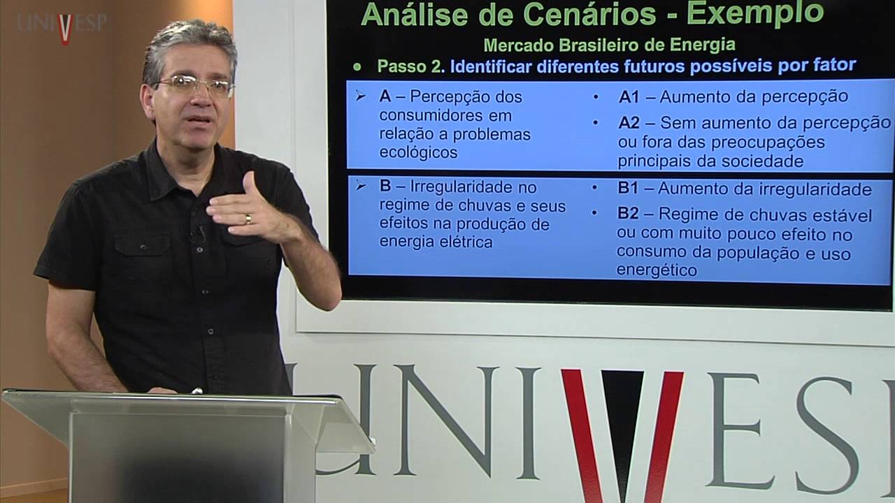 Estratégia e Planejamento de Empresas - Aula 06 -  Ferramentas para Diagnóstico