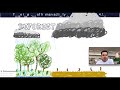Human Impact on the Water Cycle Through Deforestation Urbanization and Agriculture