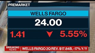 Wells Fargo Reports First Quarterly Loss Since 2008