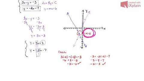 Math 98- Section 3.1