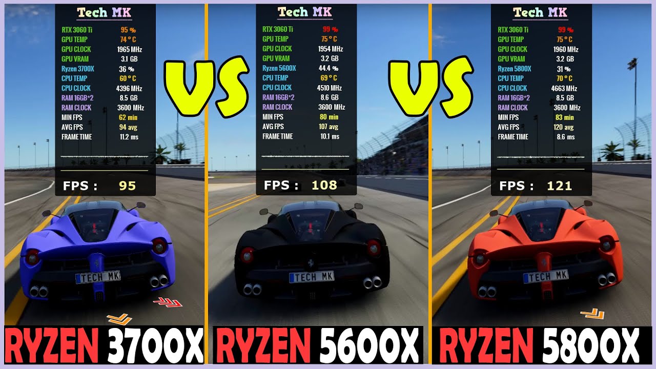 Ryzen 5 5600X vs Ryzen 7 5800X vs Ryzen 7 3700X RTX 3060 Ti Test in 12 Games at 1080p Tech Ryzen 5 5600X vs Ryzen 7 5800X vs Ryzen 7 3700X RTX 3060 Ti Test in 12 Games at 1080p Tech