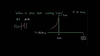 how to find out when your dad is coming back with the milk - using math (UNEDITED/1080P)