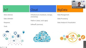 Cloud Computing dengan IoT dan Big Data