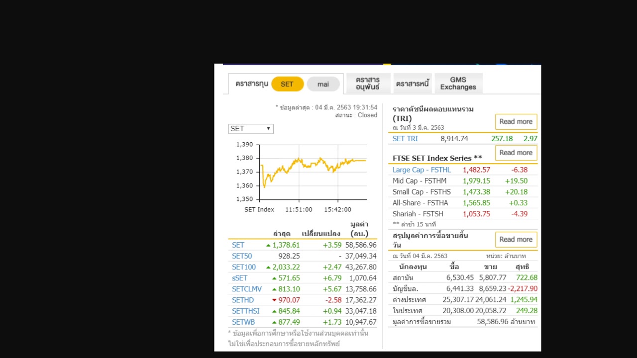 Set Index Thai 2020 04 03 2563 YouTube Set index thai 2020 04 03 2563 youtube